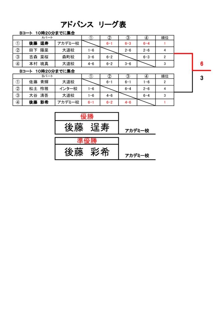 第31回プリンスジュニア　ドロー表　結果アドバンス修正のサムネイル